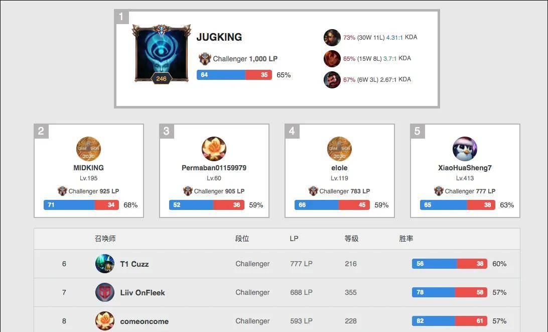 季德甲表现 季德甲表现